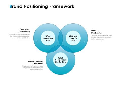 Strategic Marketing Plan Brand Positioning Framework Ppt Powerpoint