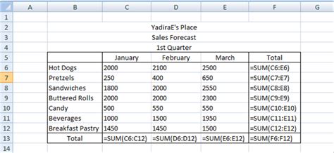 Microsoft Excel For Beginners Hubpages