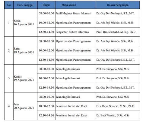 Jadwal Matrikulasi Mahasiswa Baru Semester Gasal 2021 2022 Magister