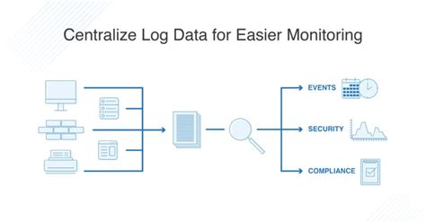 Windows Event Log Management Best Practices For 2024 DNSstuff