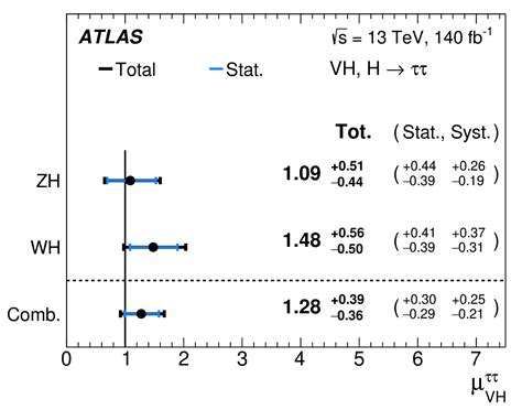 ATLAS Experiment at CERN | ATLAS Experiment at CERN