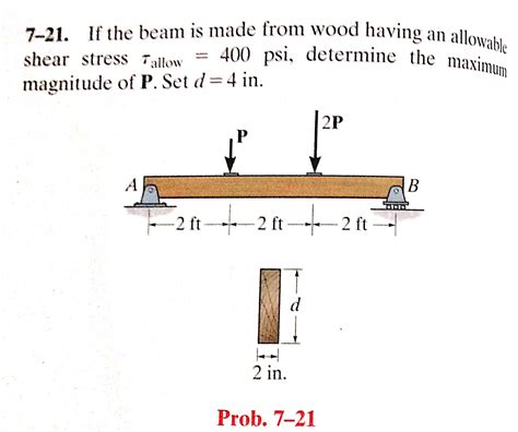 Solved If The Beam Is Made From Wood Having Allowable Shear Chegg