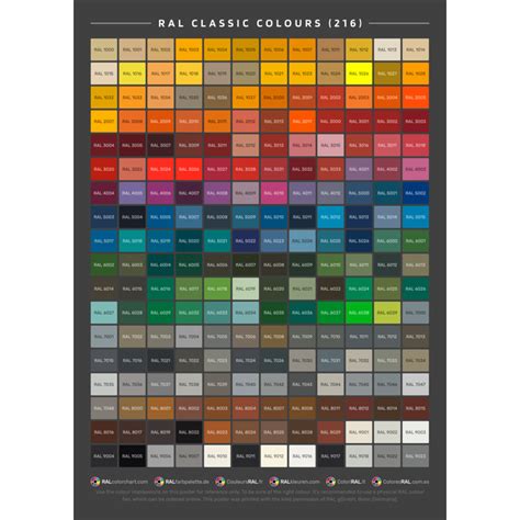 Poster Ral Classic Ral Classic Coloriralit