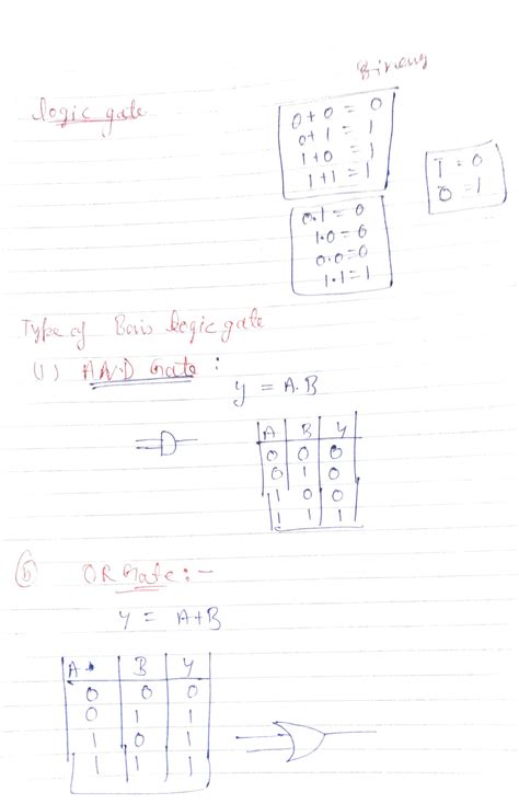 Solution Gates Studypool