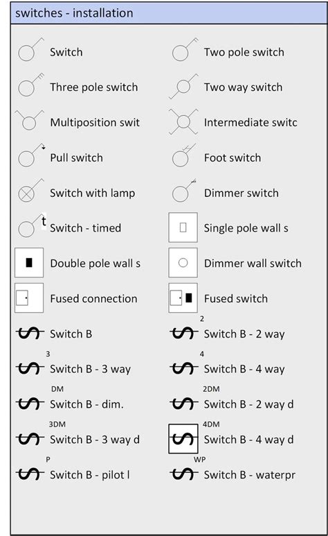 Paul Herber S Electrical Shapes For Microsoft Visio Electrical