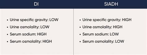 DI and SIADH NCLEX Review - Straight A Nursing