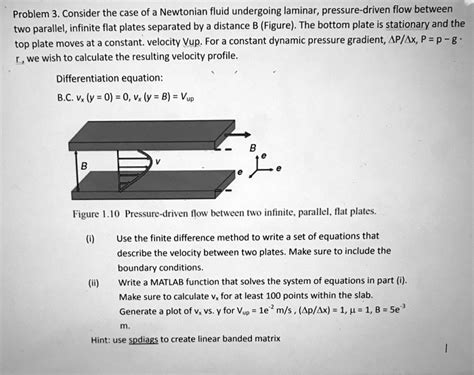 Solved Problem 3 Consider The Case Of A Newtonian Fluid Undergoing