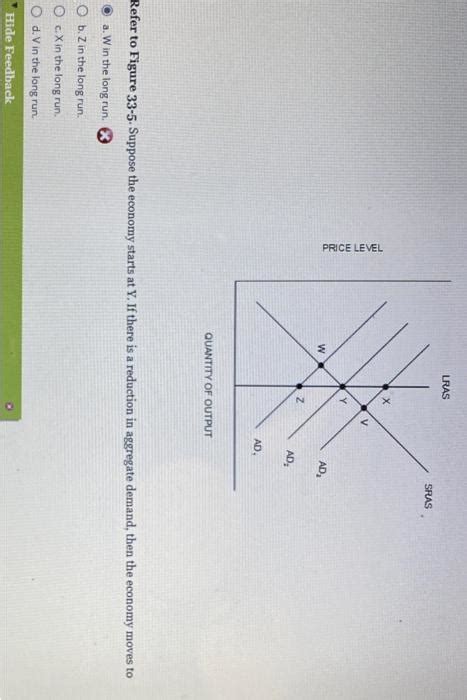 Solved Refer To Figure 33 5 Suppose The Economy Starts At Chegg