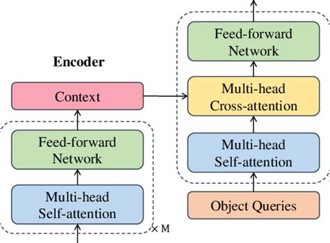 A detailed illustration of the DETR architecture. Residual connection ...