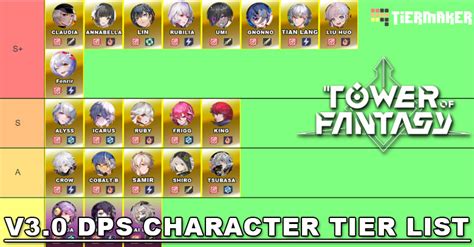 V3 0 Tower Of Fantasy Character DPS Tier List 2023