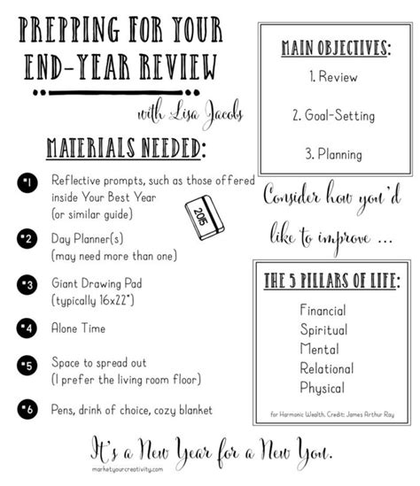 Prepping For Your End Year Review Marketing Creativity