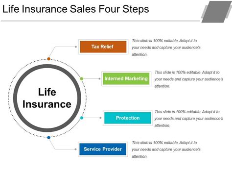 Life Insurance Sales Four Steps Powerpoint Presentation Images