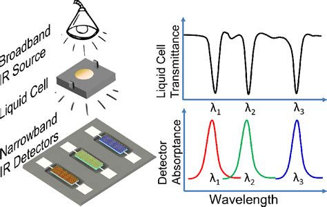 Figure 1 From MEMS INFRARED RESONANT DETECTORS WITH NEAR ZERO POWER