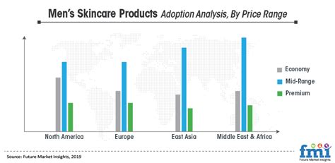 Navigating The Skincare Market A Comprehensive Guide To Retailer Price