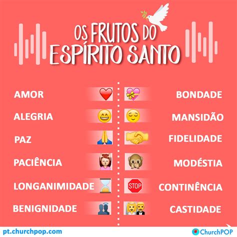 Infogr Fico Quais S O Os Frutos Do Esp Rito Santo