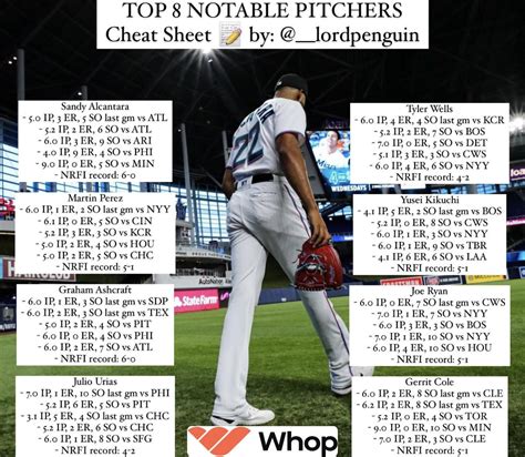 Capper Penguin On Twitter Top Notable Pitcher Cheat Sheet