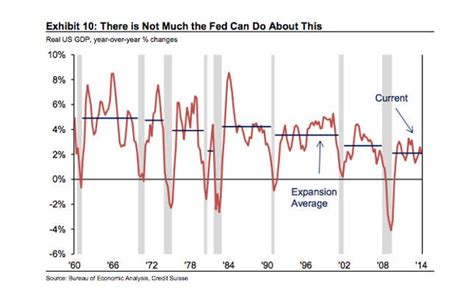 Nine Wall Street Charts You Should See Before The Big Fed Meeting