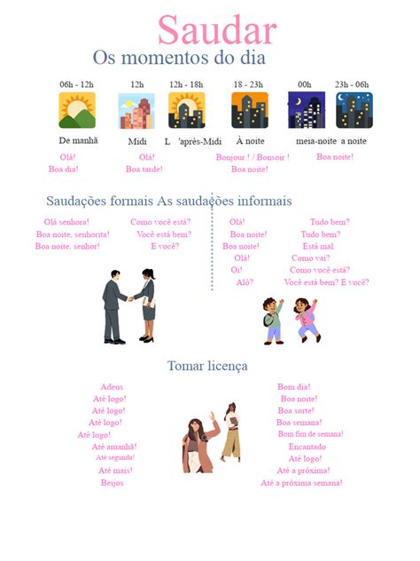 O Que Significa Saudações - Saudações e Momentos do Dia | PDF