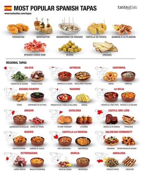 Most Popular Spanish Tapas Rinfographics