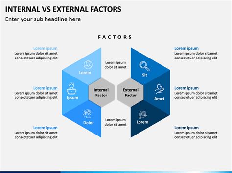 Internal Vs External Factors Powerpoint And Google Slides Template