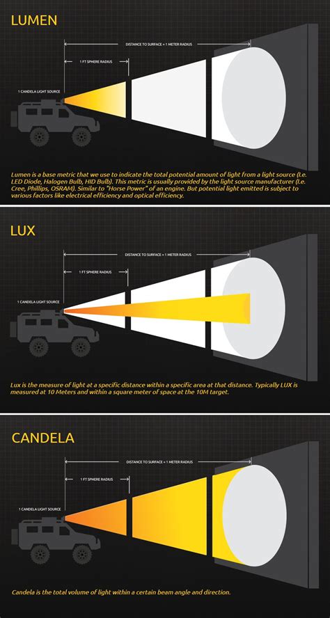 candela-lumen-lux-950x1780px • Spotter Up