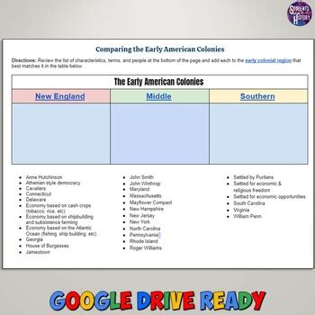 Colonies Comparison Chart By Students Of History Tpt