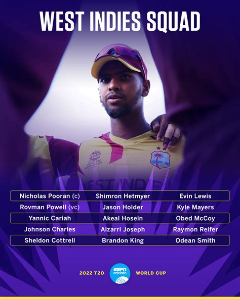 The 15 Man Squad To Represent West Indies At The 2022 T20 World Cup