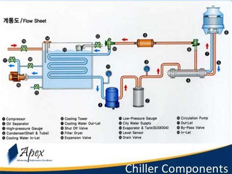 Exploring The Inner Workings Of A Chiller A Comprehensive Parts Diagram