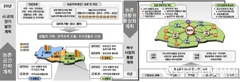 금산군 청양군 22년 농촌협약 대상에 선정 5년간 최대 300억 원 국비확보