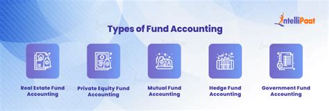 Fund Accounting In Investment Banking Explained