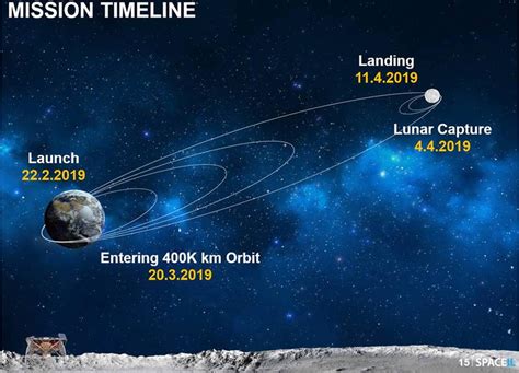 Ecco Come Il Primo Pirata Spaziale Della Storia Ha Portato La Vita