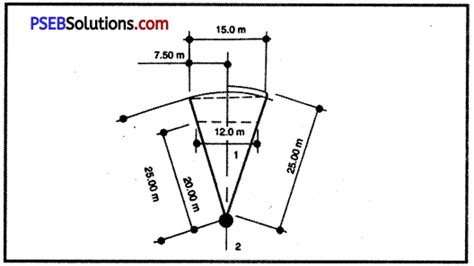 Pseb Th Class Physical Education Practical Athletics Pseb Solutions