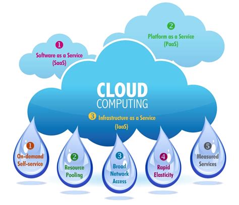 The Concept Of Cloud Computing Design Principles And Paradigmsweb