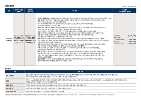 2022년 7월 아이오닉5 신차가격표 2023년형 아이오닉5 출시 현대자동차 신차가격표모음 Chaprice