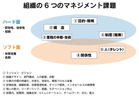 組織の心理学 社労士法人トゥルーワークス