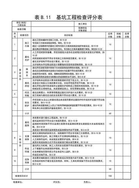 全套《建筑施工安全检查评分汇总表》，工地必备！ 施工技术 筑龙建筑施工论坛