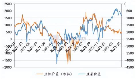 专题报告 豆油供强需弱 逢反弹短空财富号东方财富网