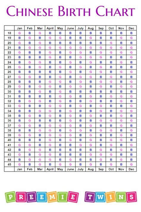 Chinese Birth Charts Can Predict Baby Gender Preemie Twins Baby Blog