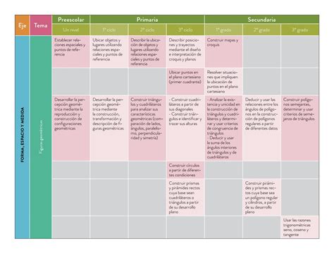 Propuesta Curricular Para La Educaci N B Sica By Gabriel Vital