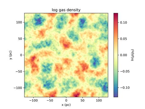 Figure B1 Gas Density Structure Upper Panels Normalised Net Heating