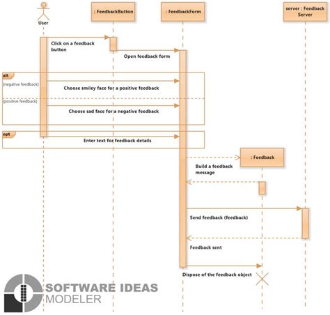 Sequence Diagram Restaurant Management System Uml Hotel Crea