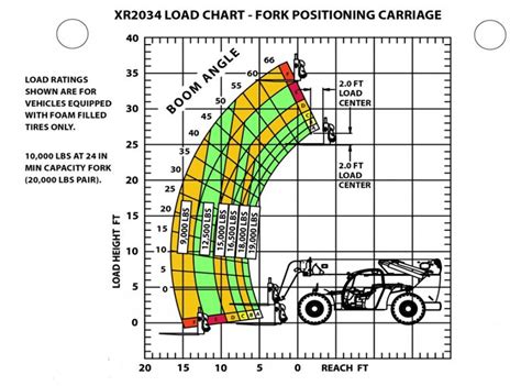 Excavator Lifting Capacity Chart Plmtattoo