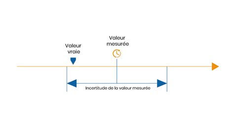 Incertitude De Mesure Et Conformit Dans Le Cadre De Lanalyse Des