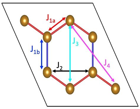 Color Online Simplified Representation Of The Feps Crystal Structure