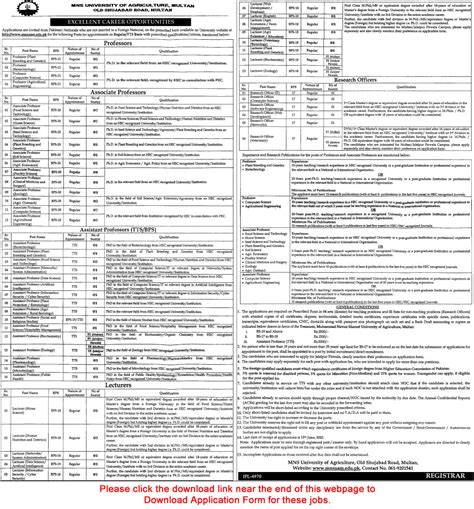 Muhammad Nawaz Shareef University Of Agriculture Multan Jobs 2022 May