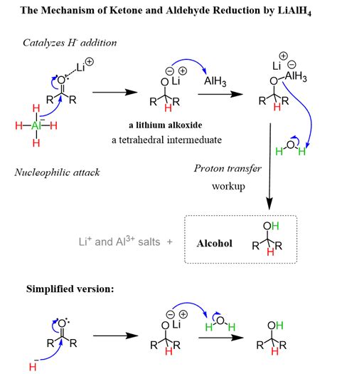 Lialh Und Nabh Carbonyl Reduktionsmechanismus Mefics