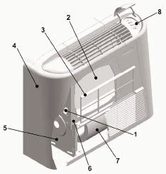 Ventilo Convecteur Les Metteurs De Chauffage