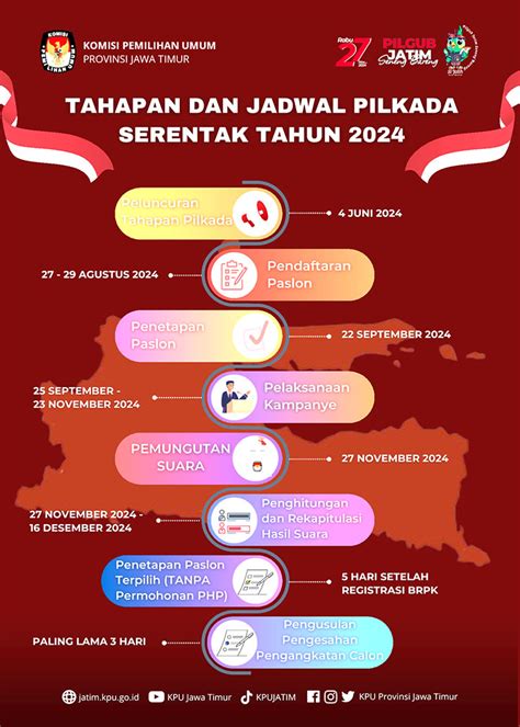 Tahapan Dan Jadwal Pilkada Serentak Tahun 2024 KORAN NUSANTARA