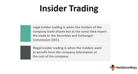 Insider Trading Meaning Examples Cases Is It Illegal