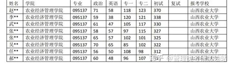 山西农业大学农业管理专业考研近2年录取情况分析 知乎